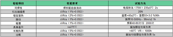 珐琅电阻型号