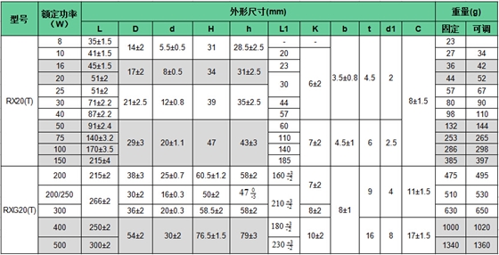 珐琅电阻