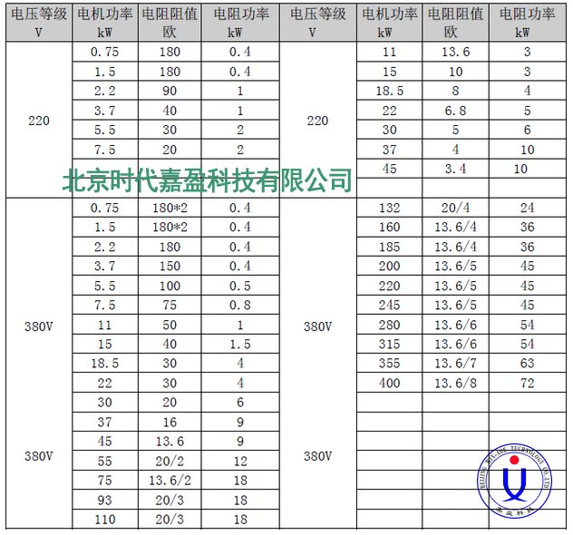 变频器制动电阻选型