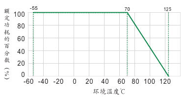 无感电阻功耗