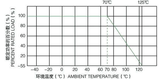 高压电阻功耗曲线