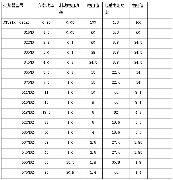 施耐德制动电阻选型表