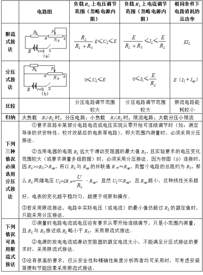 滑动变阻器接线