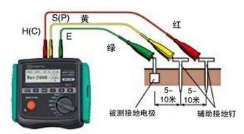 接地电阻