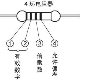 金属膜电阻