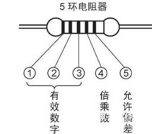 色环电阻读数方法