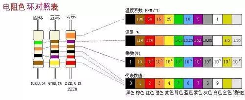 色环电阻计算方法