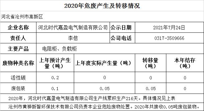 2020年危废产生及转移情况