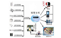 浅析商铺防盗报警系统应用解决方案