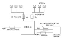 红外对射故障判断及解决